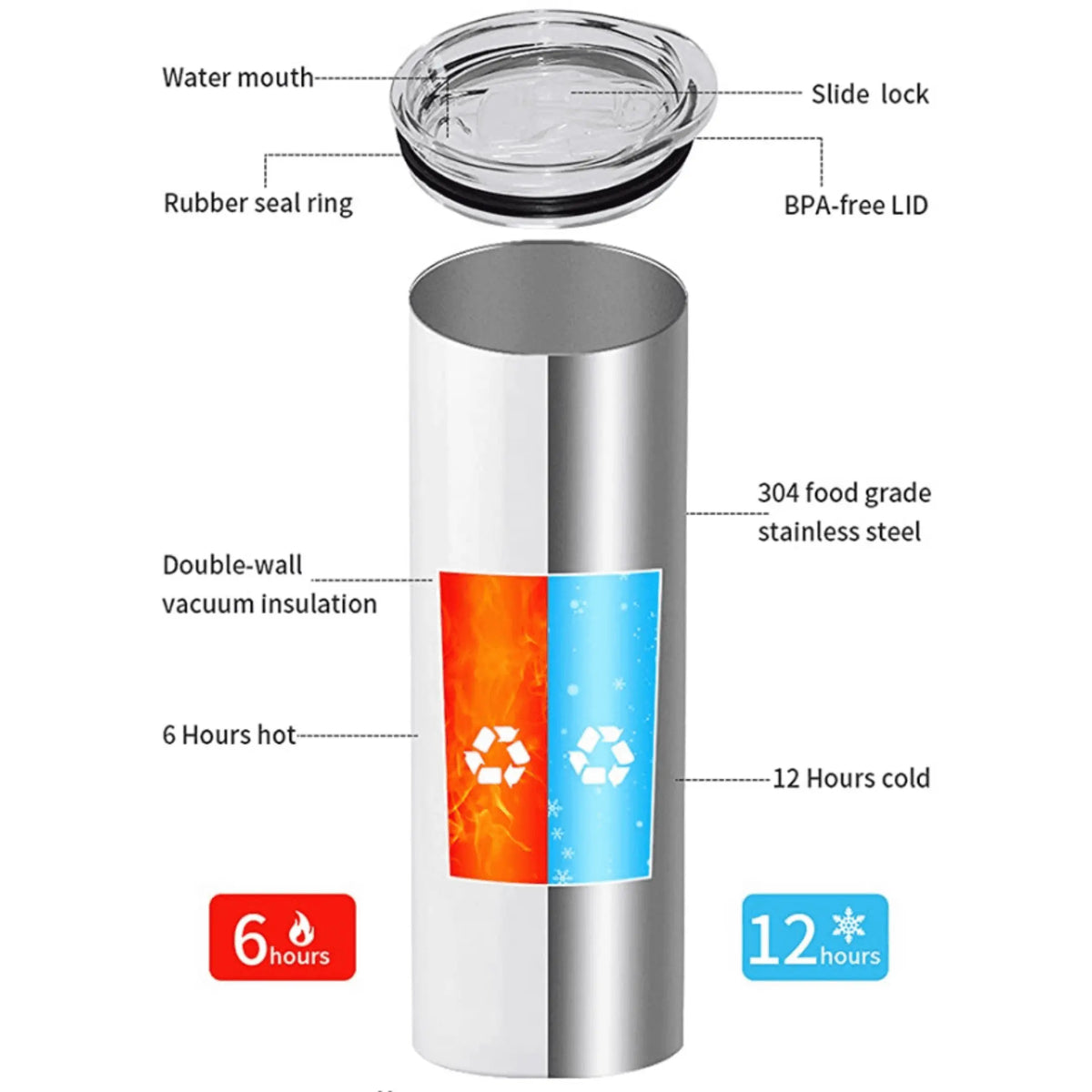 Winks Design Studio LLC NCSBA tumbler with straw, stainless steel travel tumbler with lid and reusable straw for beverages